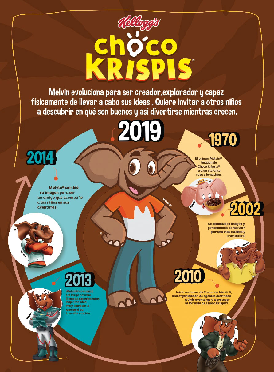 Evolución Melvin de Chocokrispis